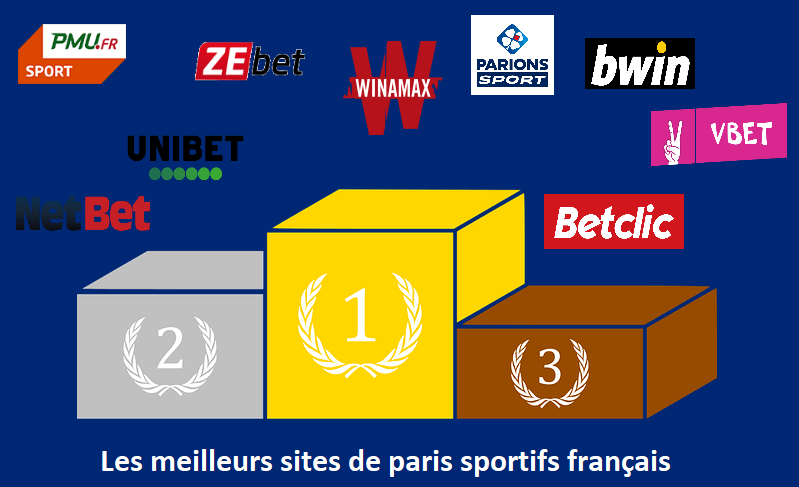 Meilleurs nouveaux sites de paris en 2025 : Top 5 des nouveaux sites de paris sportifs en ligne